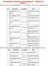 與套路說再見 五一出行避坑指南，讓你的旅程安心又精彩