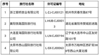 文旅部重拳出擊，取消7家旅行社出境游業(yè)務(wù)資格