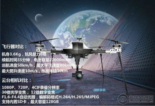 行業(yè)與消費(fèi)的較量 海康威視行業(yè)無人機(jī)與大疆、小米消費(fèi)級無人機(jī)及海康科技解析